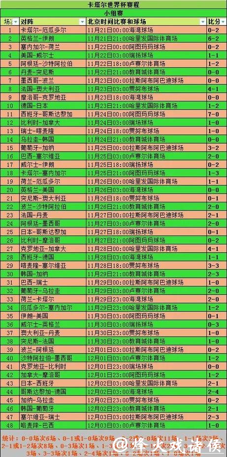 全面解析世界杯比赛结果数据分析